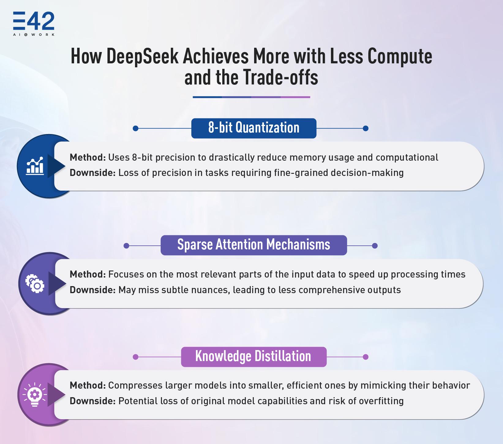 DeepSeek's Claims: Analyzing Model Efficiency and Cost Implications
