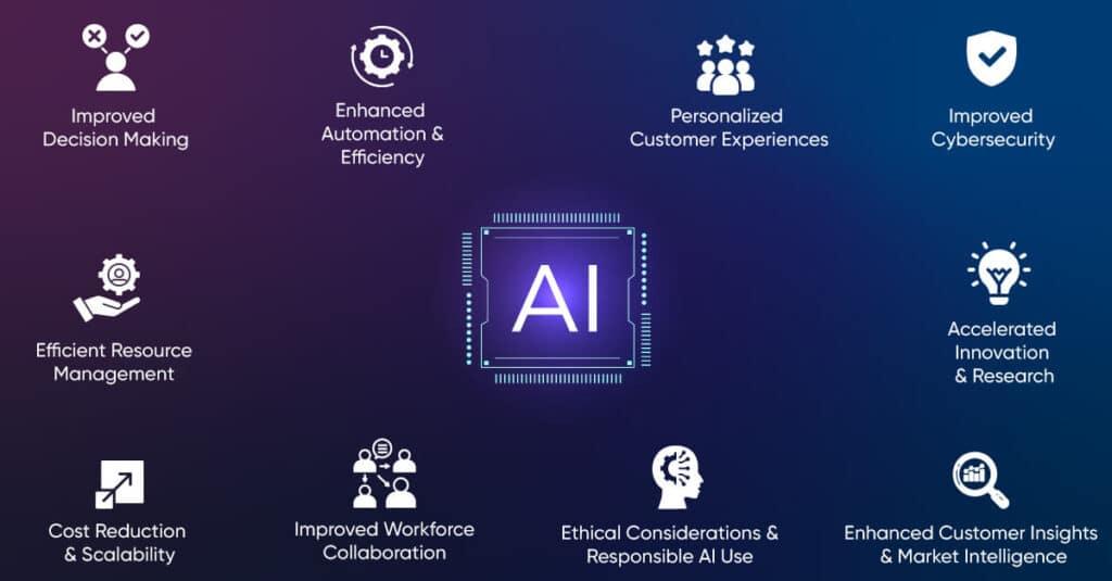 Understanding⁤ the ​Dual Nature of AI: Benefits and ⁤Risks