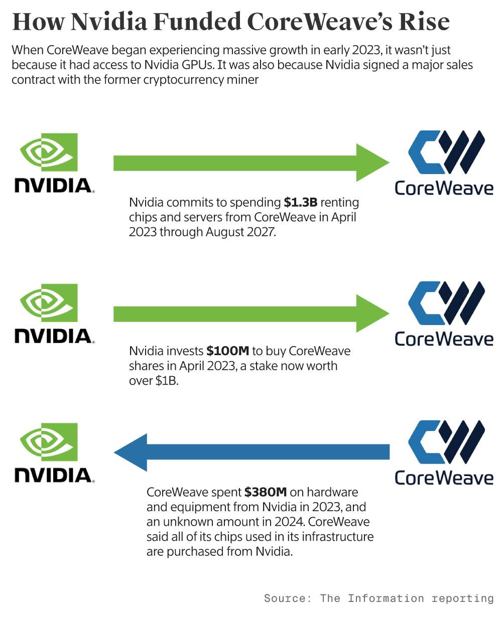 Nvidia Expands its Services: A Look at Latest Developments