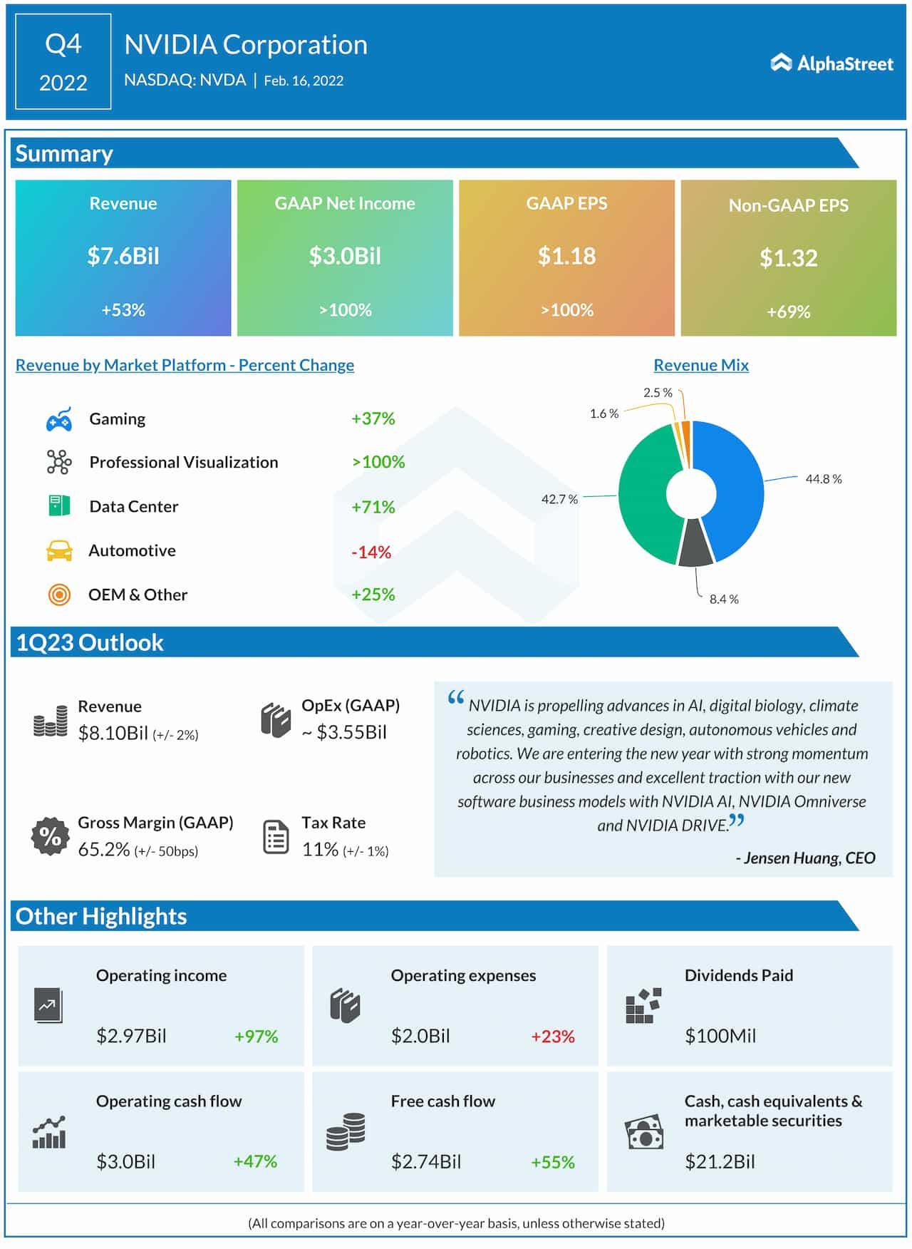 Anticipating ⁣Unprecedented Revenue Growth and⁣ Its ⁣Implications