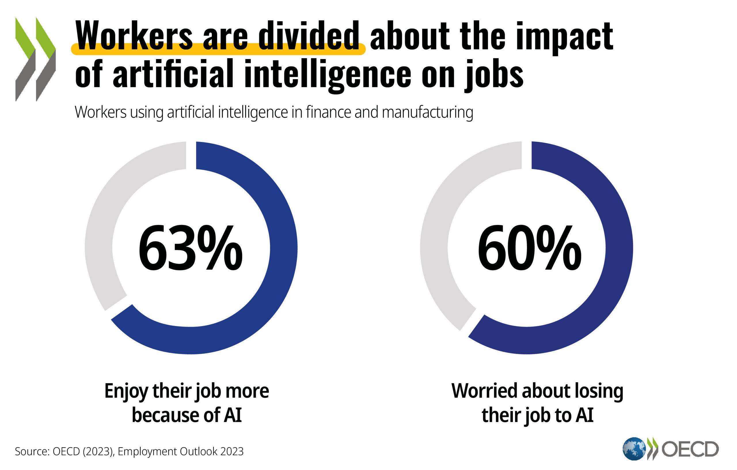 The Impact of AI on Employment and Economic ‌Stability
