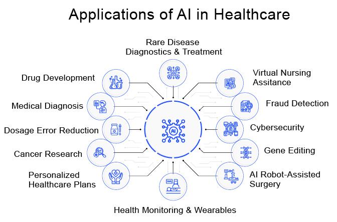 The Evolution of AI in Healthcare and Its Historical Context