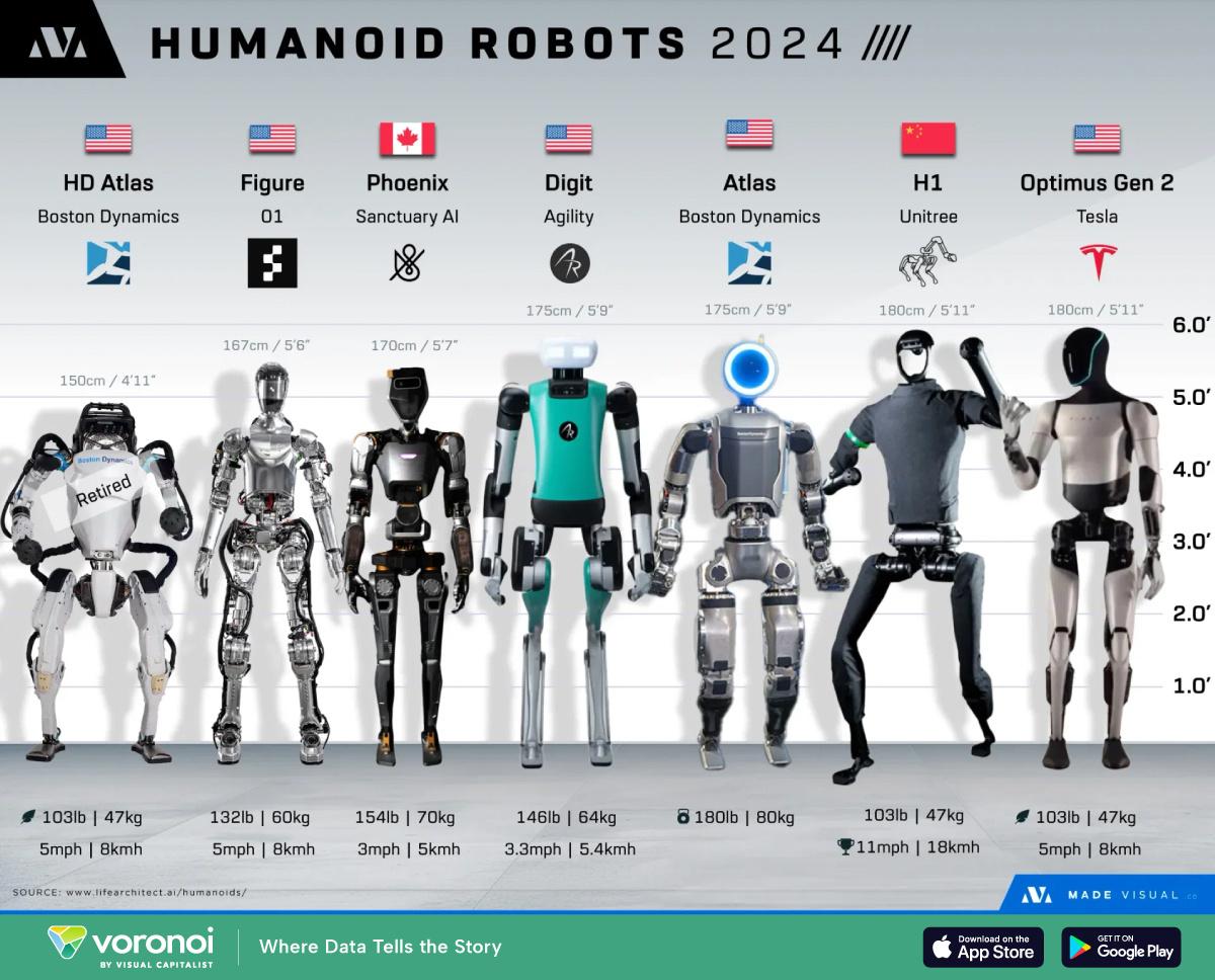 Emerging‍ Humanoids: A Comparative⁤ Overview of Technology and Costs